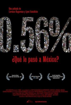 0.56%: What Happened to Mexico? 