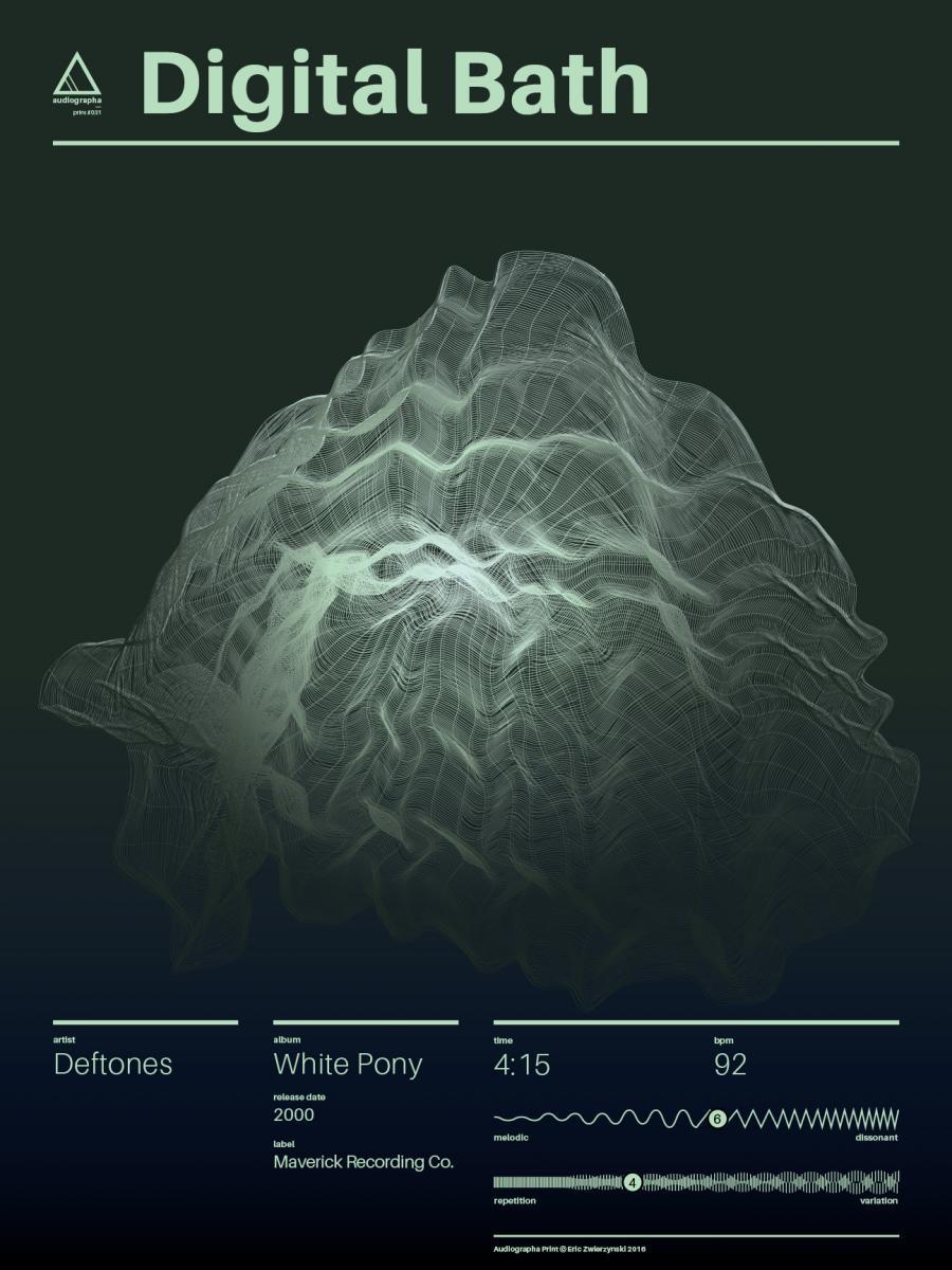 Image gallery for Deftones Digital Bath (Music Video) FilmAffinity