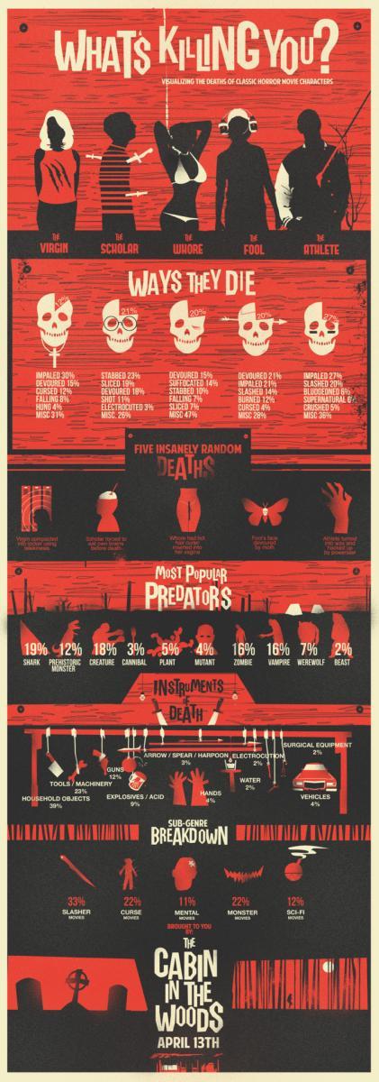 The Cabin In The Woods 2012 Filmaffinity
