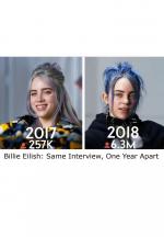 Billie Eilish: Same Interview, One Year Apart (C)